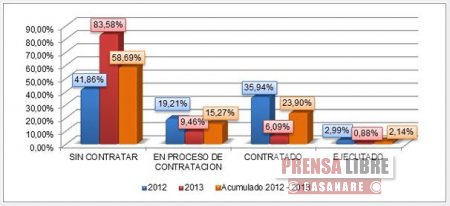 CONTRALORÍA GENERAL PLANTEÓ DISCUSIÓN TÉCNICA SOBRE FUNCIONAMIENTO DEL NUEVO SISTEMA GENERAL DE REGALÍAS  