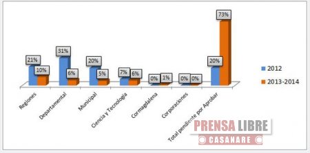 CONTRALORÍA GENERAL PLANTEÓ DISCUSIÓN TÉCNICA SOBRE FUNCIONAMIENTO DEL NUEVO SISTEMA GENERAL DE REGALÍAS  