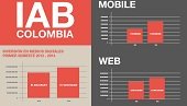 La inversión en publicidad digital crece en Colombia y proyecta mayor participación