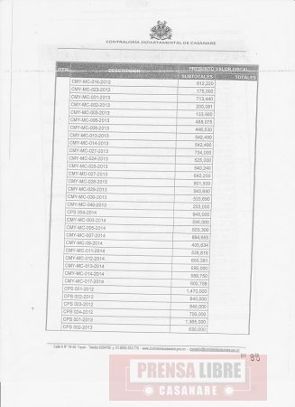Observaciones fiscales por $344.455.430 halló Contraloría en el manejo de los recursos del Concejo Municipal de Yopal