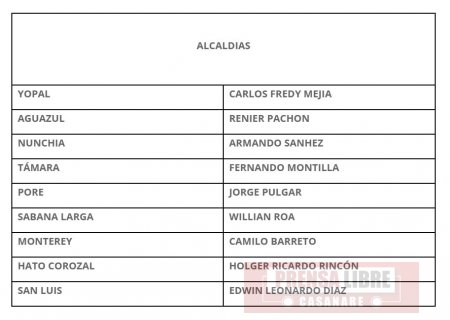 La U definió Candidatos a 9 Alcaldías de Casanare