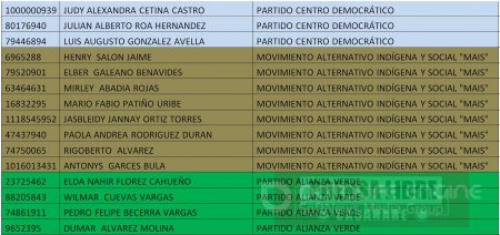 95  Candidatos a la Asamblea de Casanare se disputan tan solo 11 curules
