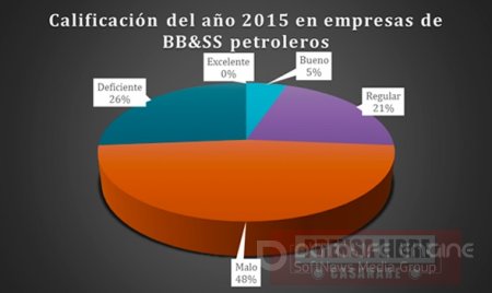 Empresas de servicios petroleros fuertemente afectadas en 2015 por reducción y freno de proyectos petroleros