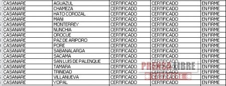 Superservicios certificó a 16 municipios de Casanare para manejo de recursos dirigidos al sector de agua y saneamiento