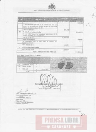 Observaciones fiscales por $344.455.430 halló Contraloría en el manejo de los recursos del Concejo Municipal de Yopal