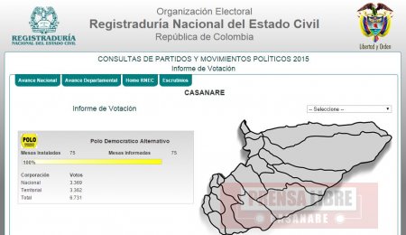 3.369 ciudadanos votaron en Casanare Consulta interna  del Polo Democrático Alternativo de 245.778 sufragantes habilitados