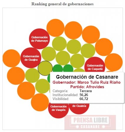 Contraloría de Casanare rechazó informe realizado por la Corporación Transparencia por Colombia