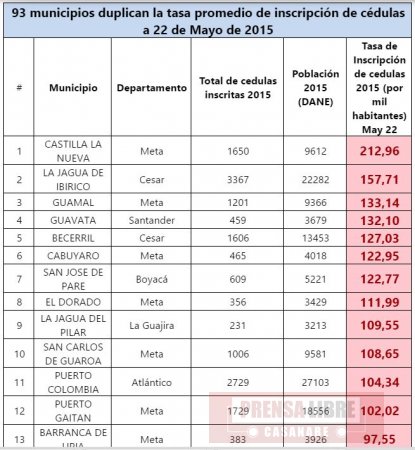 MOE presentó el top de 93 municipios con posible trashumancia electoral 