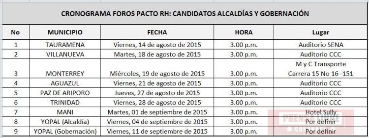 Candidatos a Gobernación y Alcaldías de Casanare suscribirán pactos éticos RH 
