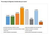 Ecopetrol se atribuye el fortalecimiento de 29 Mipymes en Casanare