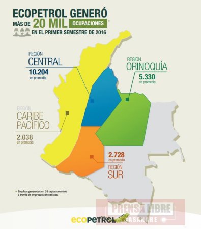 Ecopetrol generó más 5 mil ocupaciones a través de sus empresas contratistas en la regional Orinoquia
