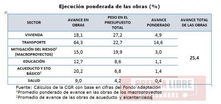 Contraloría Departamental realiza Seminario de Control Fiscal