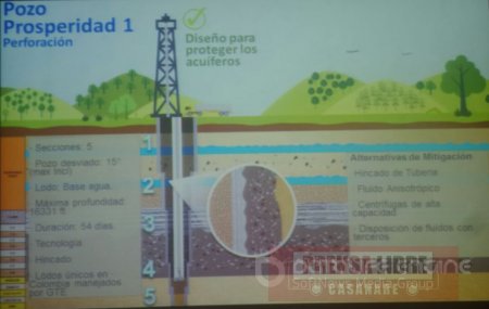 ANLA no suspenderá proyecto petrolero El Portón mientras no haya argumentos técnicos