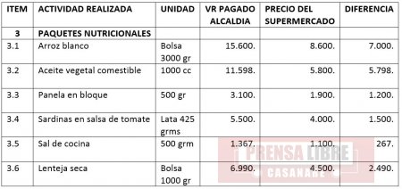 Presuntos sobrecostos en paquetes nutricionales entregados a abuelos en San Luis de Palenque