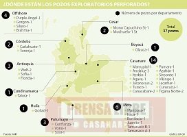 37% de los pozos explorados este año en el país están en Casanare