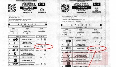 Registraduría descartó fraudes en formularios E 14 durante primera vuelta de elecciones presidenciales