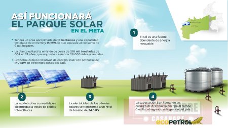 Ecopetrol construirá parque de energía solar en Castilla - Meta