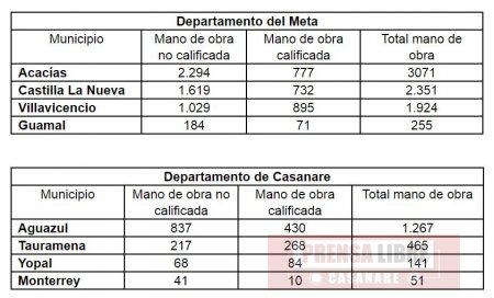 Campos Cupiagua y Cusiana en Casanare lograron incrementos de su producción de 18,4% y 7,8%