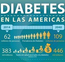 Hoy se conmemora el día mundial contra la Diabetes y el Alcohol