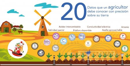 Empezó a operar laboratorio de suelos y foliares en Yopal que ayudará a mitigar pérdidas de agricultores